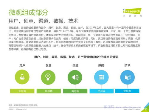 艾瑞咨詢《2018年中國移動營銷行業洞察報告》產業篇解讀 格局重塑與價值深挖