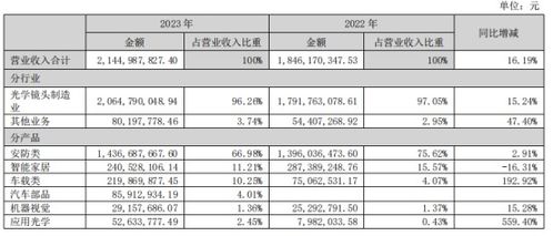 宇瞳光學收購玖洲光學 安防鏡頭巨頭強化護城河，行業整合再加速